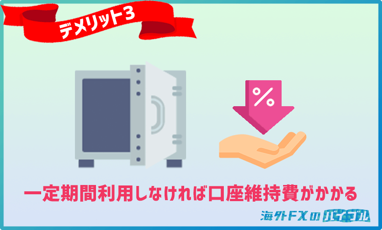 GEMFOREX（ゲムフォレックス）では3ヶ月間利用しなかった場合には口座維持費が発生