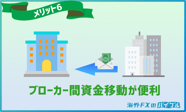 TitanFX(タイタンFX)は他社からの資金移動も楽々行える