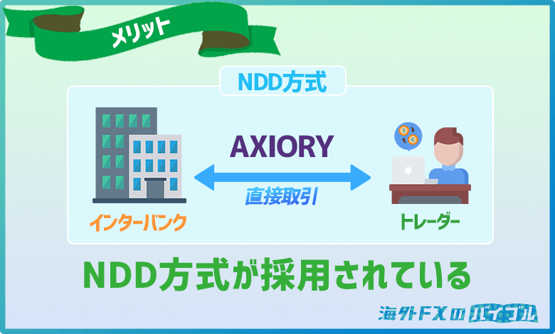 AXIORYはNDD方式を採用しているため取引の透明性が高い