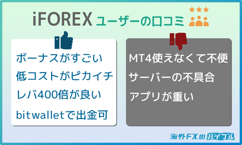 iFOREX(アイフォレックス)の評判・口コミ