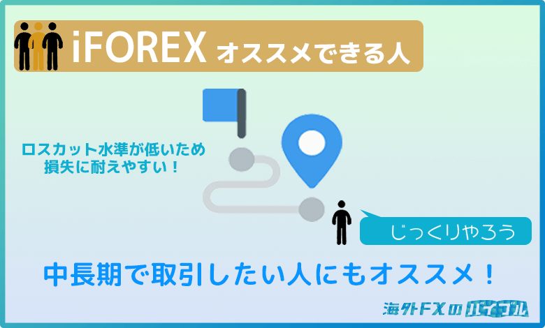 iFOREX(アイフォレックス)は海外FXの中でも中〜長期とトレードしたい人にオススメ