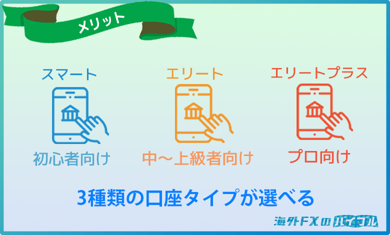 Milton Markets(ミルトンマーケッツ )は3種類の口座タイプが利用可能