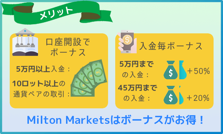 Milton Markets(ミルトンマーケッツ )はお得なボーナスキャンペーンを実施中