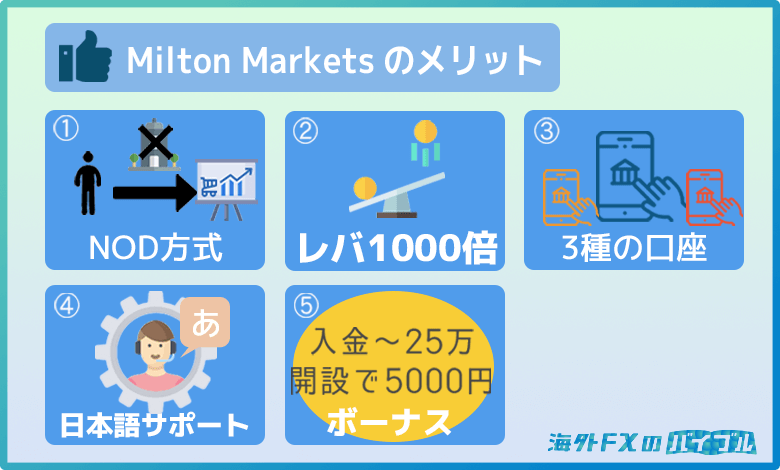 ミルトンマーケッツ(MiltonMarkets)の5つの特徴・メリット